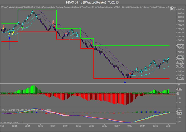 Forex Futures Trading With the Trend