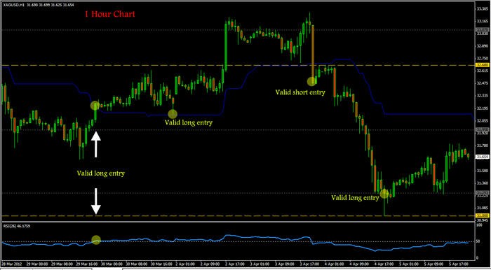 Scalping Forex System of Forex Swing Profit