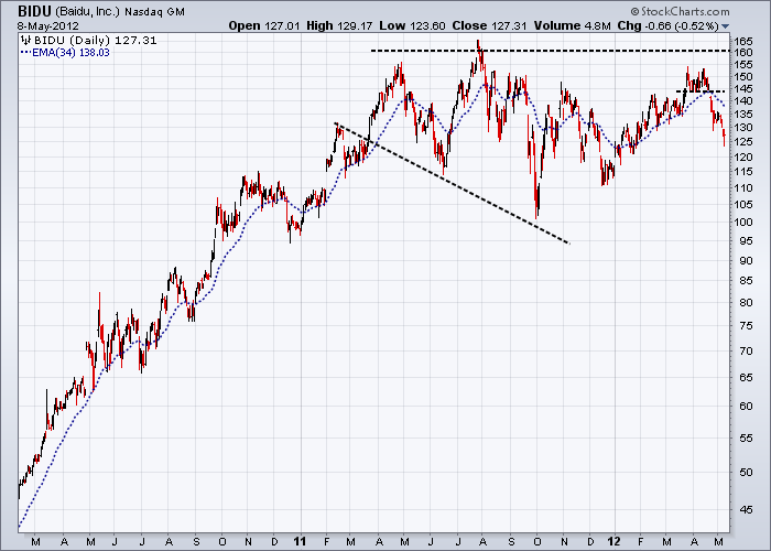 Forex Is Stock Market Rigged