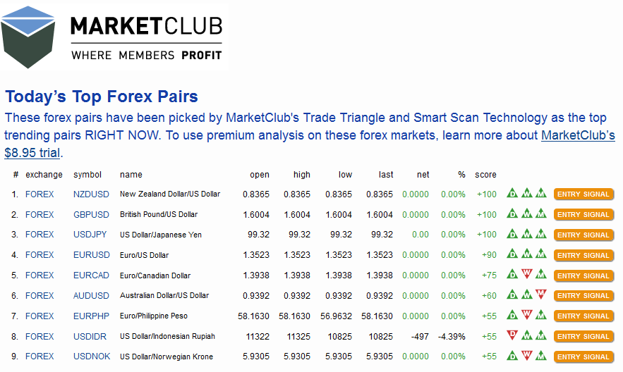 FOREX LIST