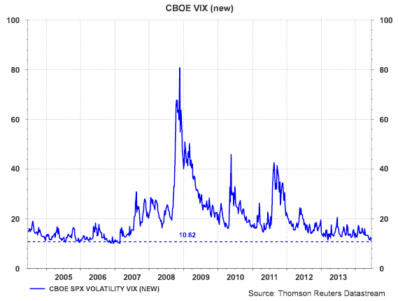 Forex Market Sentiment Cycles