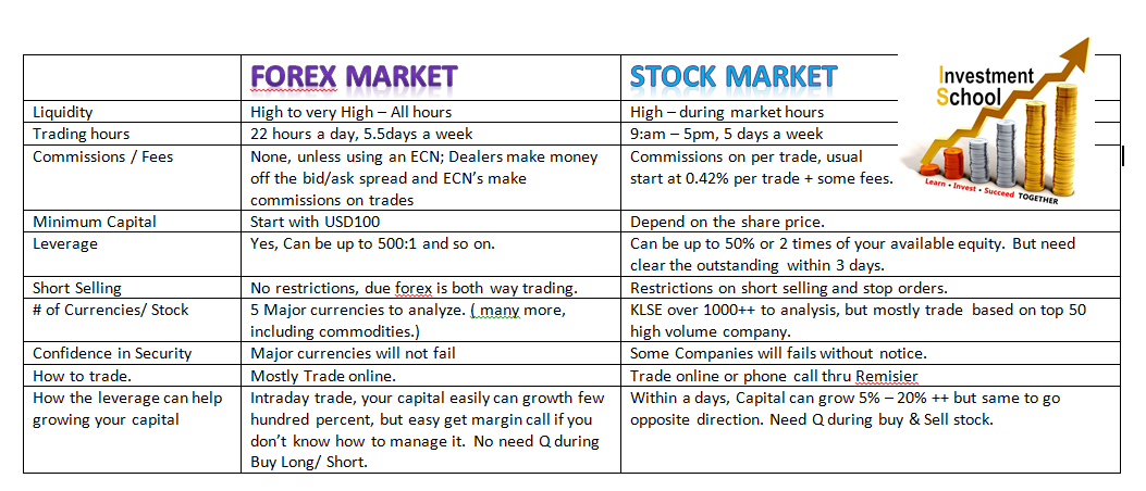 Forex Market v Market