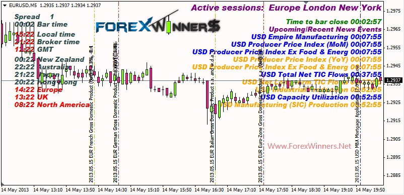 Forex News Trading Forex News