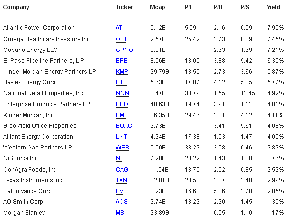 Forex Or Stocks Ex Dividend