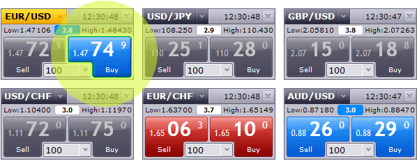 Forex Order Types and Rules