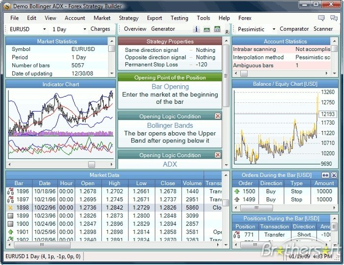 Forex Order Types and Rules