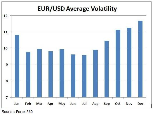 Forex Seasonality Find out which currency pairs rise and fall when