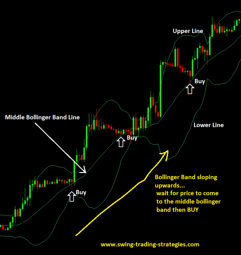 Forex Stop Loss Hunting 2 Simple Ways To Avoid It