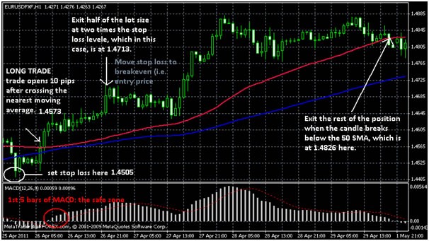 Forex Strategies Get Free FX Trading Strategy or System