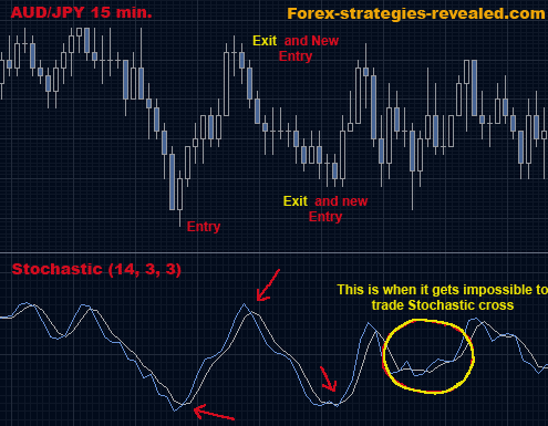 Stochastics For Forex Traders!