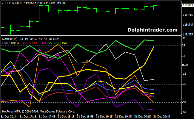 Understanding the Forex Correlation Strategy