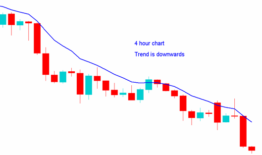 Forex Strategy Forex Trading Strategies With an Edge on the Market