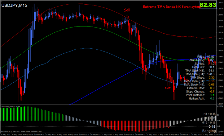 Forex Strategy Forex Trading Strategies With an Edge on the Market