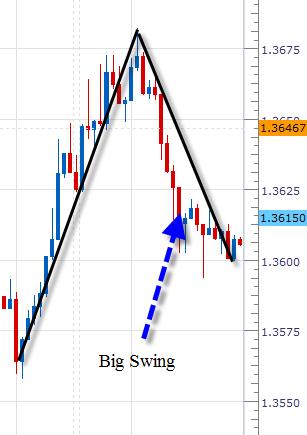 Forex Swing Trading Strategy Explained Best Forex Indicator