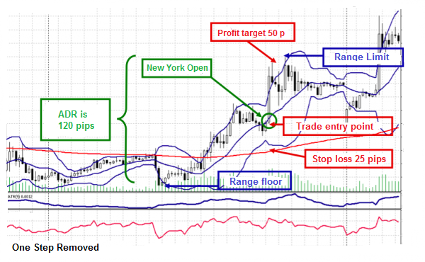 Fade Range Reversals For Rich Rewards MetaTrader Expert Advisor