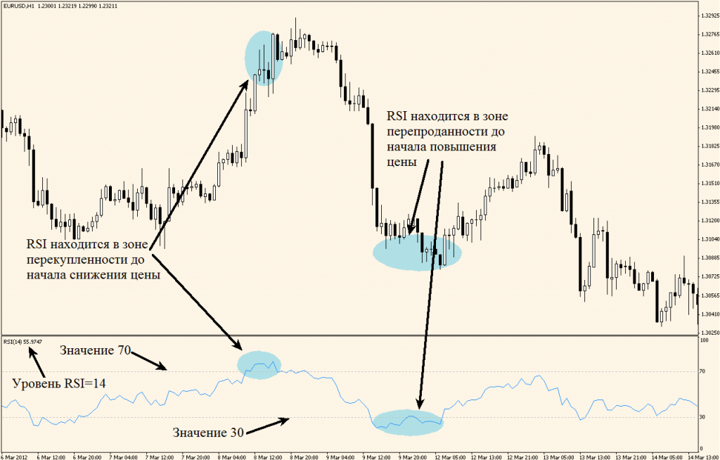 FOREX Technical Analysis Part 1