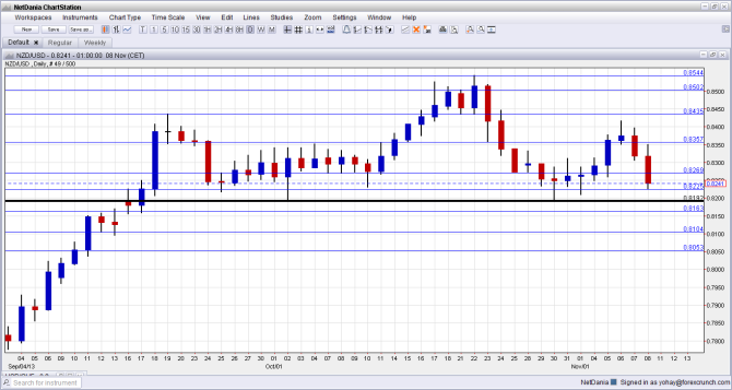 Forex Technical Analysis Trading Tools