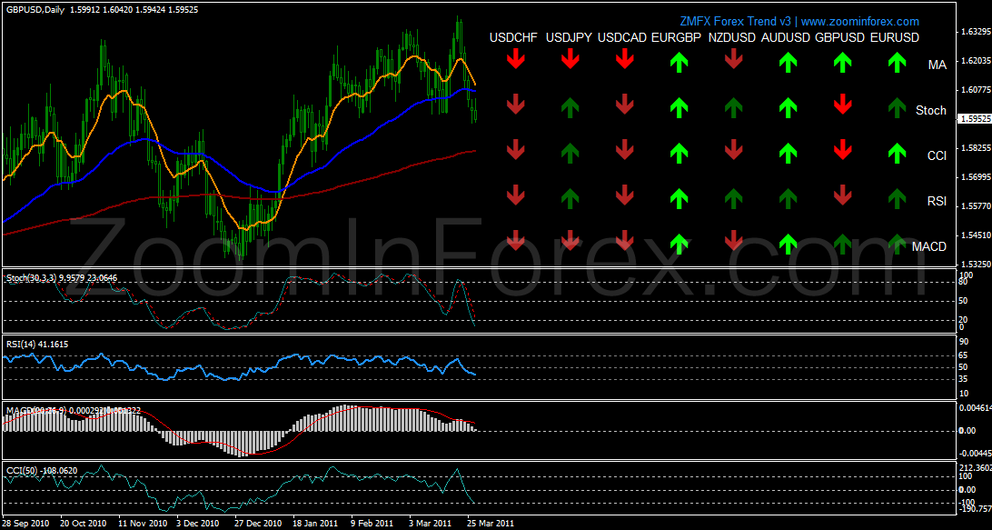 Forex technical indicators that are easy to use