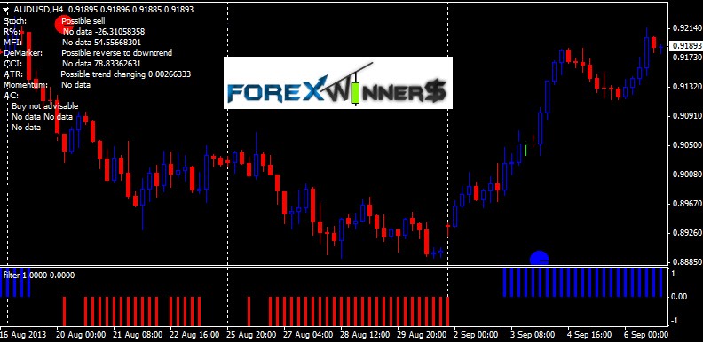 Forex Tools MetaTrader Expert Advisors Pivot Point Calculator