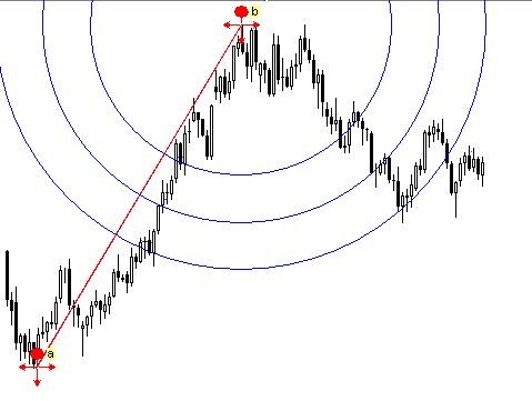 Forex Tools MetaTrader Expert Advisors Pivot Point Calculator