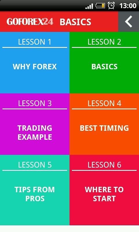 Forex Trading For Beginners