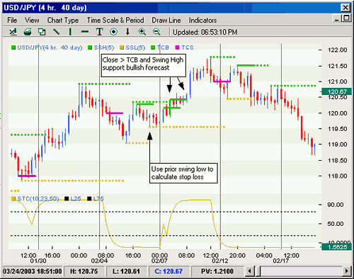 Forex Trading FX Strategy Doug Schaff