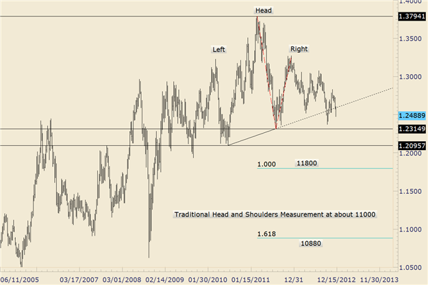 Forex Trading Ideas