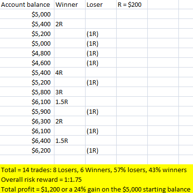 Forex Trading Money Management An EYE OPENING Article » Learn To Trade