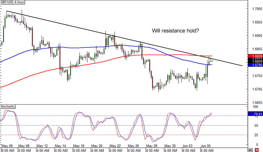 Forex trading strategy #17 (Trading Off the Daily Chart)