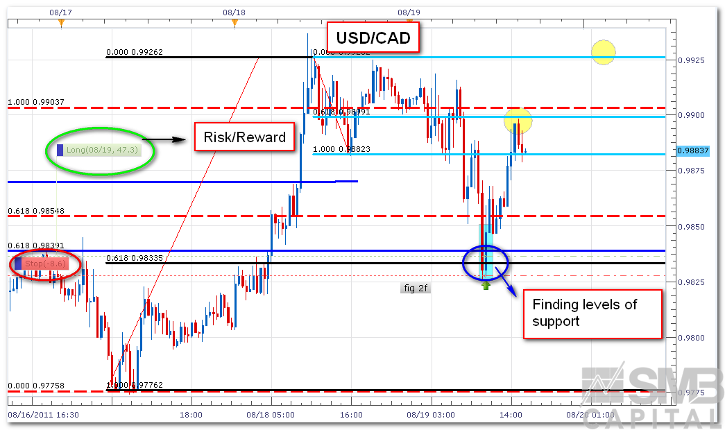 Forex Trading The Risks And Rewards