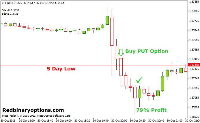 5 Minute free practice binary options trading brokers