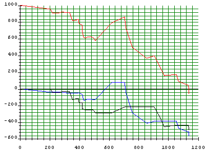 Forex Trading Using Neural Networks for Huge Profits