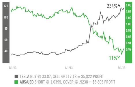 Forex vs Stocks The Ultimate Showdown