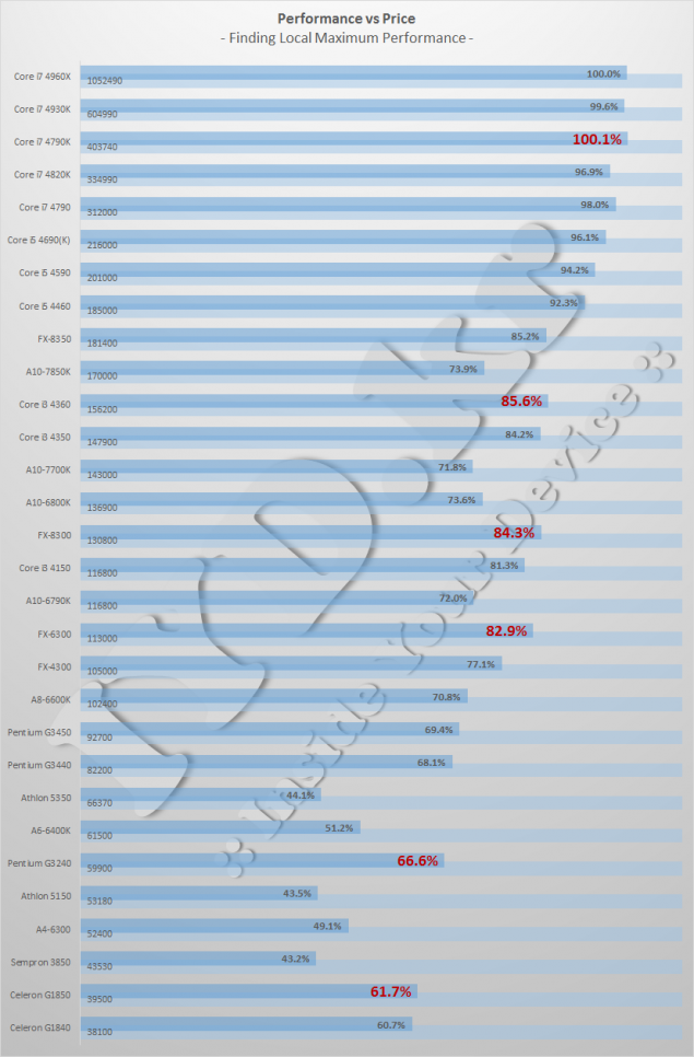 Forex vs Stocks The Ultimate Showdown