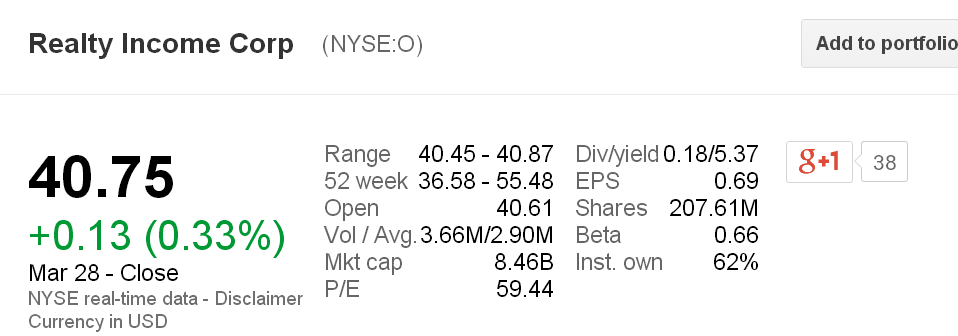 REITs vs Property