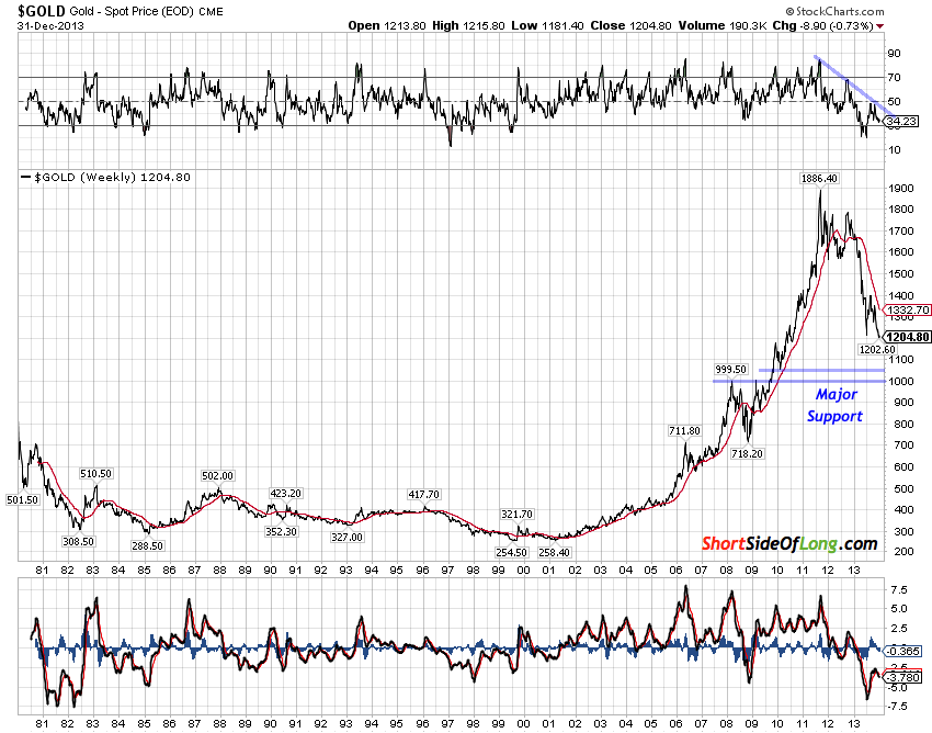 Precious metals not always golden