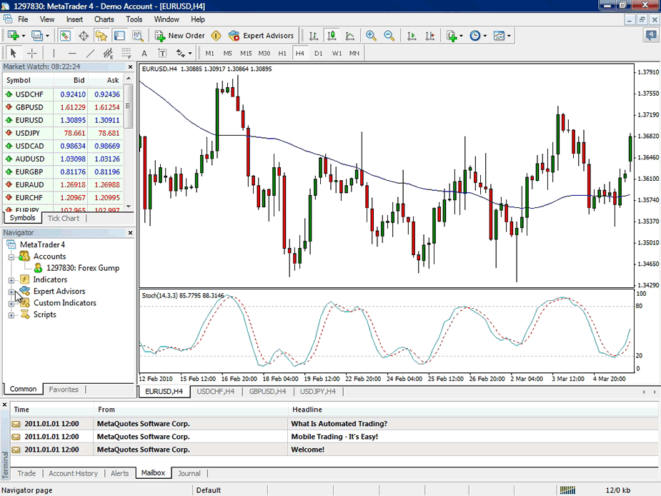 Fade Range Reversals For Rich Rewards MetaTrader Expert Advisor