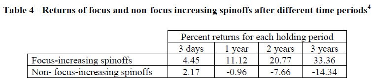 Four Reasons to Consider Investing in SpinoffsKiplinger