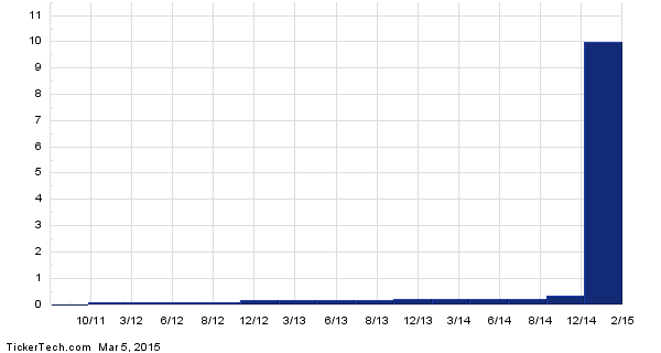 Fox On Stocks ExDividend Date The Dividend Earnings Catch Fox On Stocks