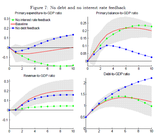 FRB Finance and Economics Discussion Series Screen Reader Version Exchange rates Optimal Debt