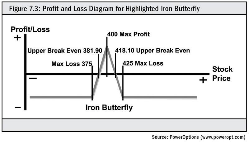 Free Chapter from Iron Condors Traders Library Blog