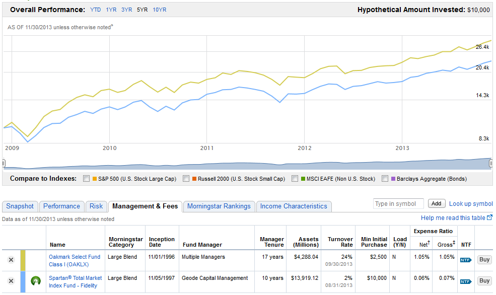 Fund comparison tool