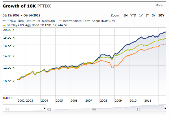 Fund Performance