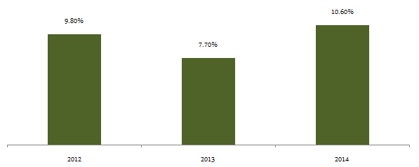 FUND PICK Tata ShortTerm Bond Fund