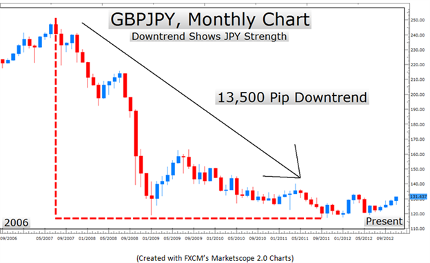 Technical and Fundamental Forex Analysis