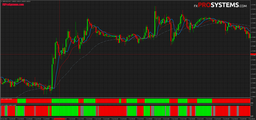 Fundamental Forex Trading Strategies Forex Strategies