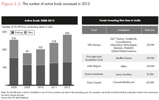 Fundamental Investment Terms Private Equity Investment Business Investor Venture Valuation Equity