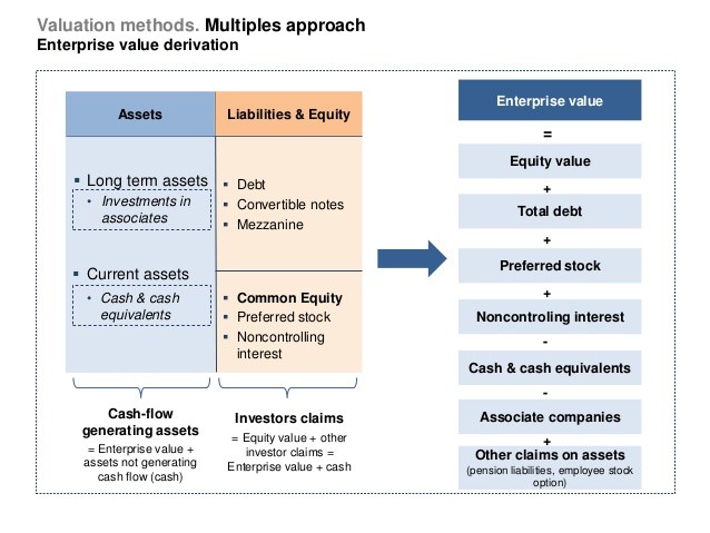 Fundamental Investment Terms Private Equity Investment Business Investor Venture Valuation Equity