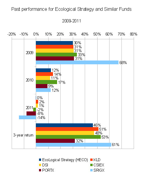 Fundamentally Weighted ETFs Mixed Performance in 07