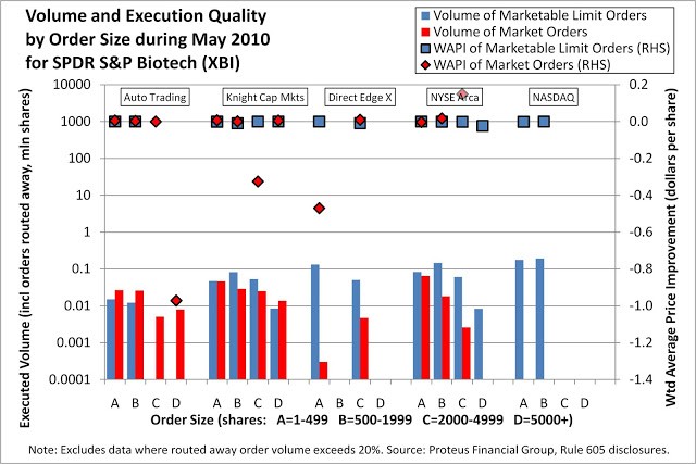 Fundometry Redemptions are Kind to Tax Efficiency Vanguard ETF Edition